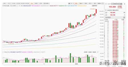 钻石跌成白菜价,银价却涨破纪录,为何两类资产走势天差地别?