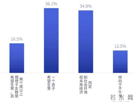 婚恋观调研：四成受访大学生认为，26~28岁结婚最理想