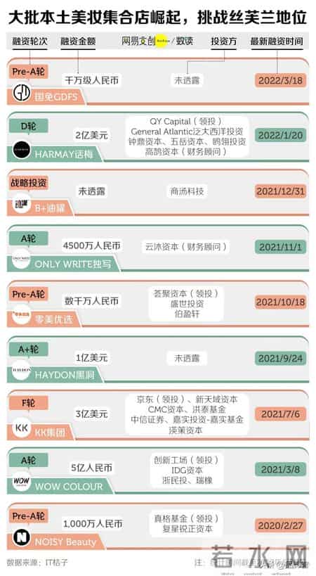 又一知名品牌撤柜关店！曾是中外明星追捧的大牌，今创始人也跑了