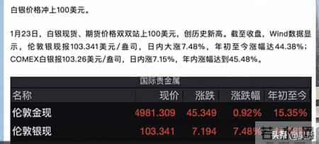 情侣钻戒不如一个银杯？白银暴涨150%，买白银是买未来？