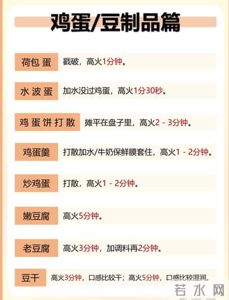 微波炉加热别再瞎按时间！超全时间表，不糊不硬还安全
