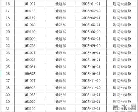 衡阳交警曝光一批违法名单