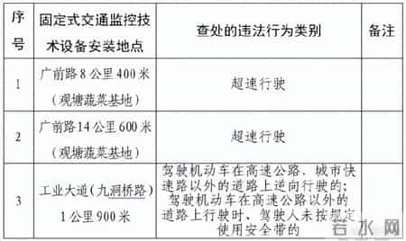 广安交警最新通告:新增3处监控设备,2月2日正式启用!