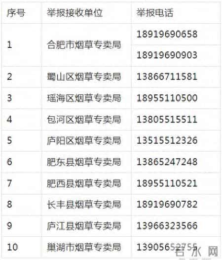关于征集涉烟违法犯罪线索的通告