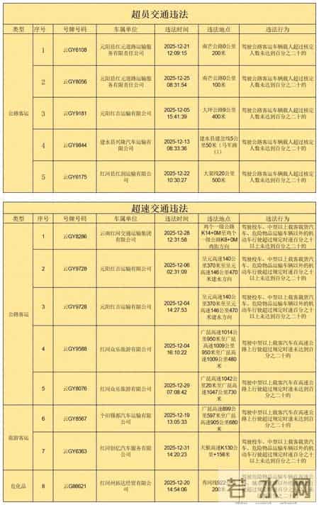 我州13辆突出违法车辆被曝光