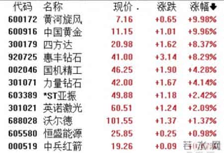 国际巨头又降价，培育钻石成行业新宠？