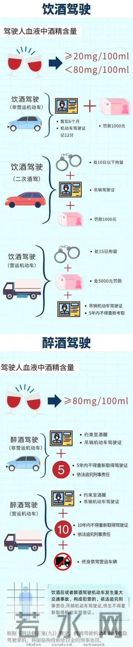 勿侥幸,5人被查!西安交警正在严查