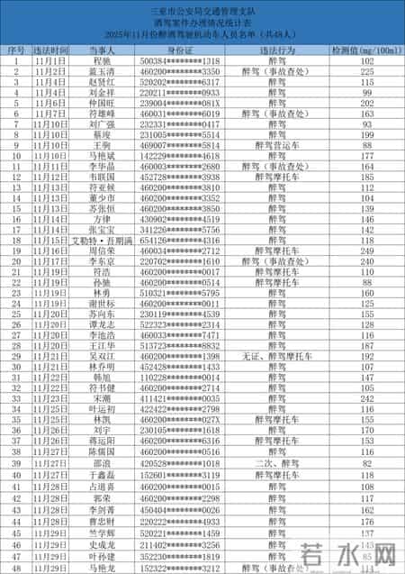 742人！你们被三亚交警点名了！