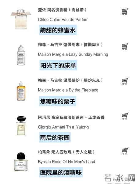 25 瓶香水「大白话」测评|别再被香调表骗了,这才是真实的味道!