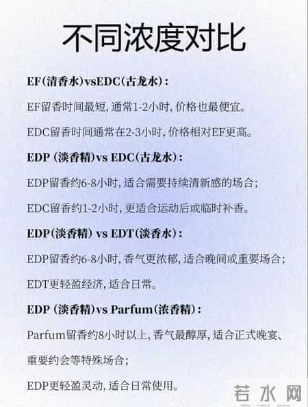 别再乱喷香水了!1张图看懂香水浓度,喷错真的社死