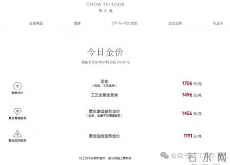 金饰克价一夜大涨破1700元