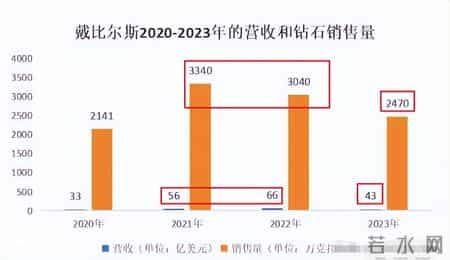 价格大“缩水”！超20亿库存卖不动？又一“庞氏骗局”被曝光了