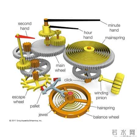 钟表小课堂：机械表与石英表的区别