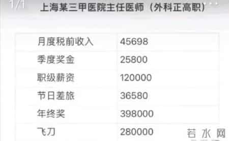 顶级中国医生年薪250万算多吗?