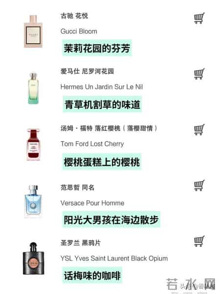 25 瓶香水「大白话」测评|别再被香调表骗了,这才是真实的味道!