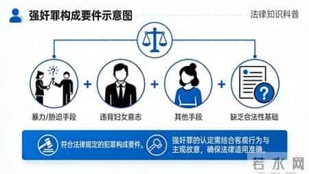 强奸罪解析：既遂未遂认定标准与轮奸、奸淫幼女加重情节全梳理