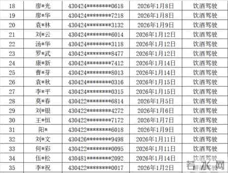 衡阳交警曝光一批违法名单