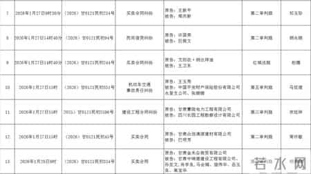 【开庭公告】永登县法院1月26日--1月30日开庭公告