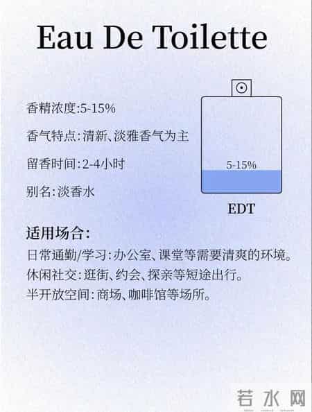 别再乱喷香水了!1张图看懂香水浓度,喷错真的社死