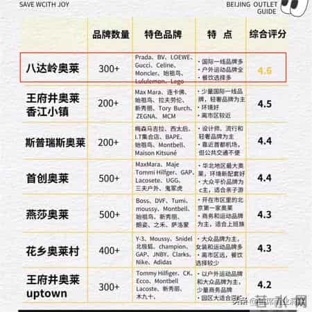 7天5.2亿！京圈“捡漏天堂”，要被卖了！网友：三折Prada真香