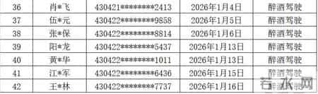 衡阳交警曝光一批违法名单