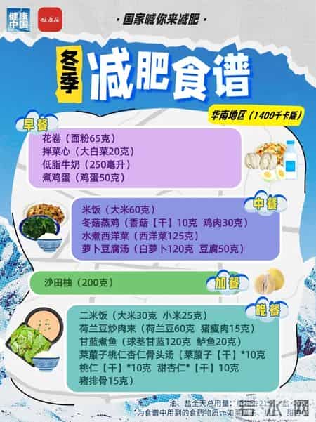 国家出手教减肥！各地区冬季减肥食谱来了