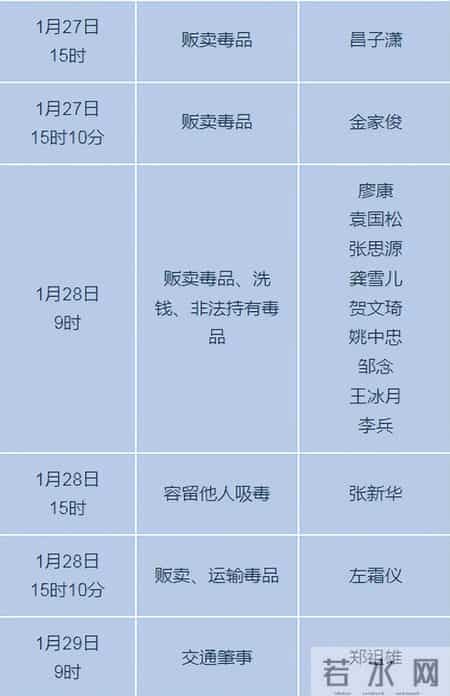 潜江市人民检察院2026年1月26日至2026年1月30日出庭公告