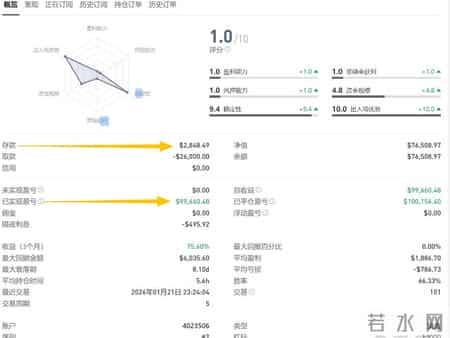 1000美金起步,两个月见证一场天赋的爆发