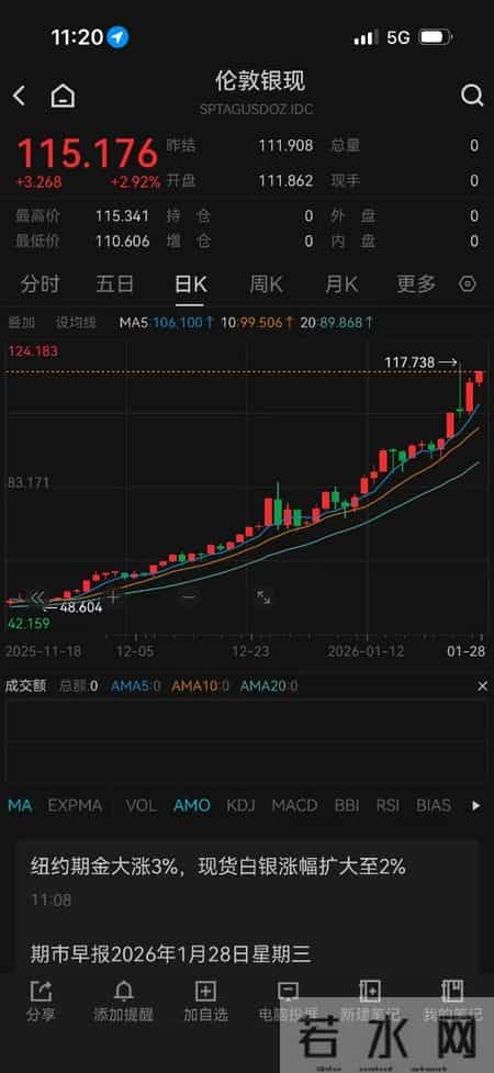 银价大涨，“时代的眼泪”要回本？为时尚早