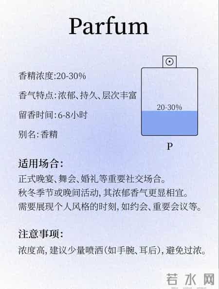 别再乱喷香水了!1张图看懂香水浓度,喷错真的社死