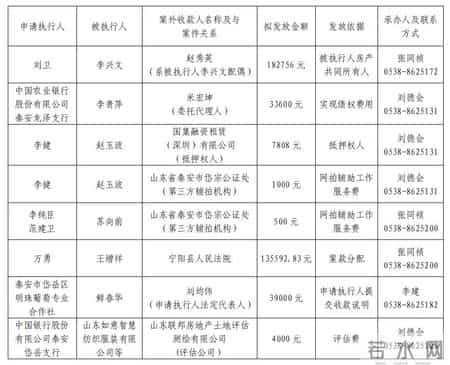 泰安市泰山区人民法院关于向案外人发放执行案款的公示
