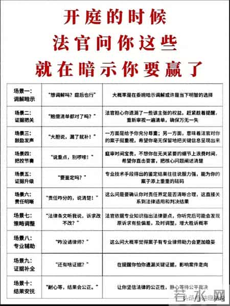 开庭时法官说这些话,暗示你稳了!赶紧接住信号