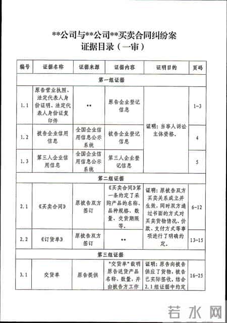 让法官眼前一亮的证据目录、证据内容整理方法（附优秀范例模板）