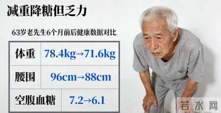 63岁男子,每天坚持饿肚子不吃晚饭,半年之后,血糖和体重情况怎么样了?