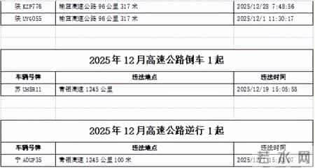 陕西交警曝光高速公路严重道路交通违法行为