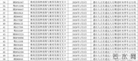 衡阳交警曝光一批违法名单