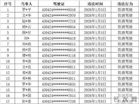 衡阳交警曝光一批违法名单