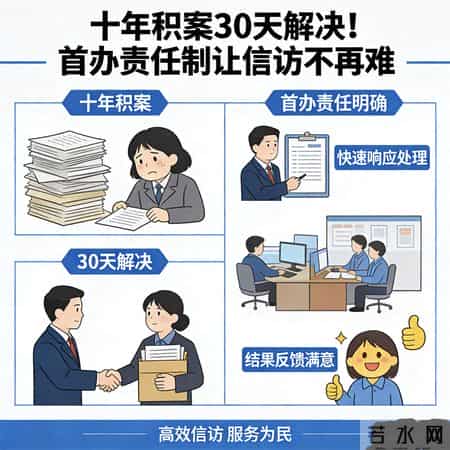 "十年积案30天解决！首办责任制让信访不再难"