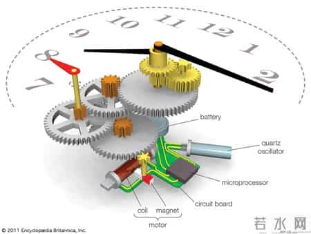 钟表小课堂：机械表与石英表的区别