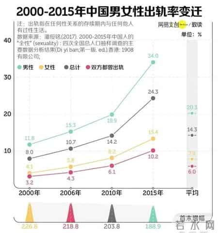 出轨为什么越来越流行？背后真相颠覆认知...