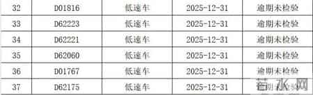 衡阳交警曝光一批违法名单