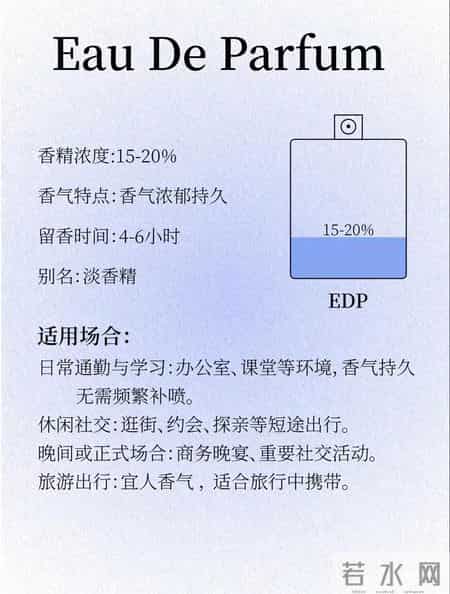 别再乱喷香水了!1张图看懂香水浓度,喷错真的社死