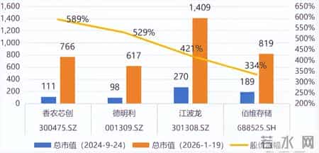暴涨500%！2025年，最赚钱的不是黄金白银，是大A的内存厂