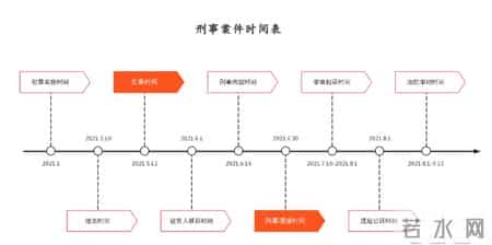 让法官眼前一亮的证据目录、证据内容整理方法（附优秀范例模板）