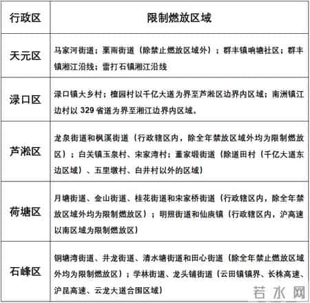 春节临近,株洲市烟花爆竹禁限放这份“指南”请收好!
