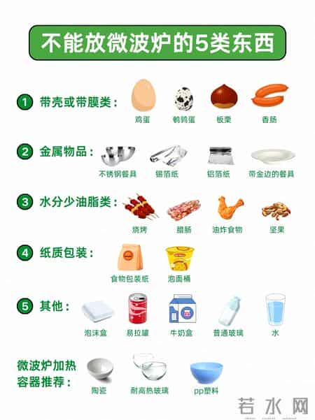 微波炉加热别再瞎按时间！超全时间表，不糊不硬还安全