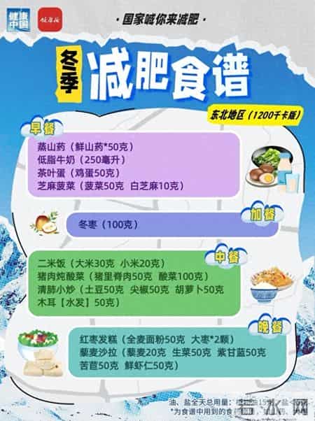 国家出手教减肥！各地区冬季减肥食谱来了
