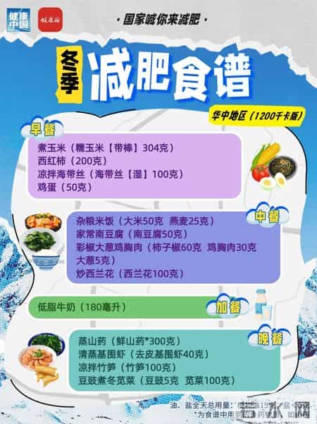 国家出手教减肥！各地区冬季减肥食谱来了