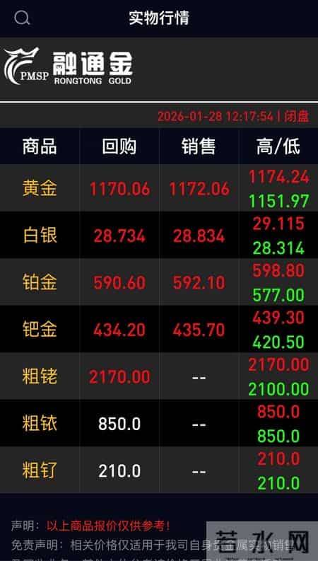 银价大涨，“时代的眼泪”要回本？为时尚早