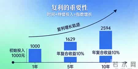 交易悟道：把简单模式重复到极致，复利自会成就交易为生